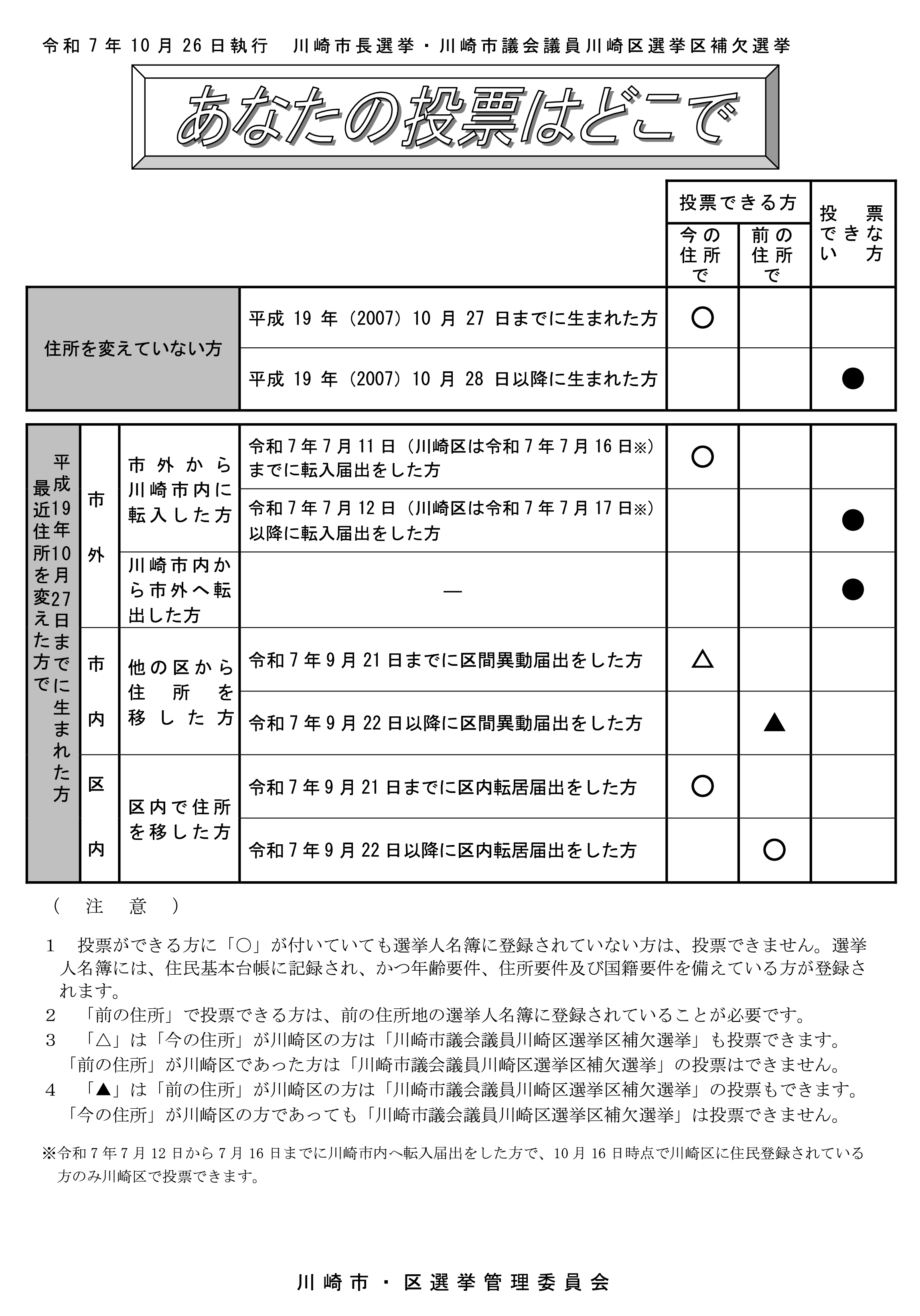あなたの投票はどこで